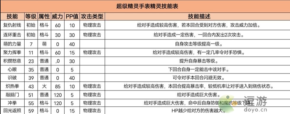 超級精靈手表幽冥鬼靈獲取方法以及屬性介紹