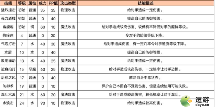 超级精灵手表汉姆斯特性格培养及配招推荐