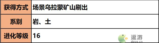 超级精灵手表独眼石像获取方法以及属性介绍