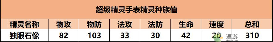 超级精灵手表独眼石像获取方法以及属性介绍