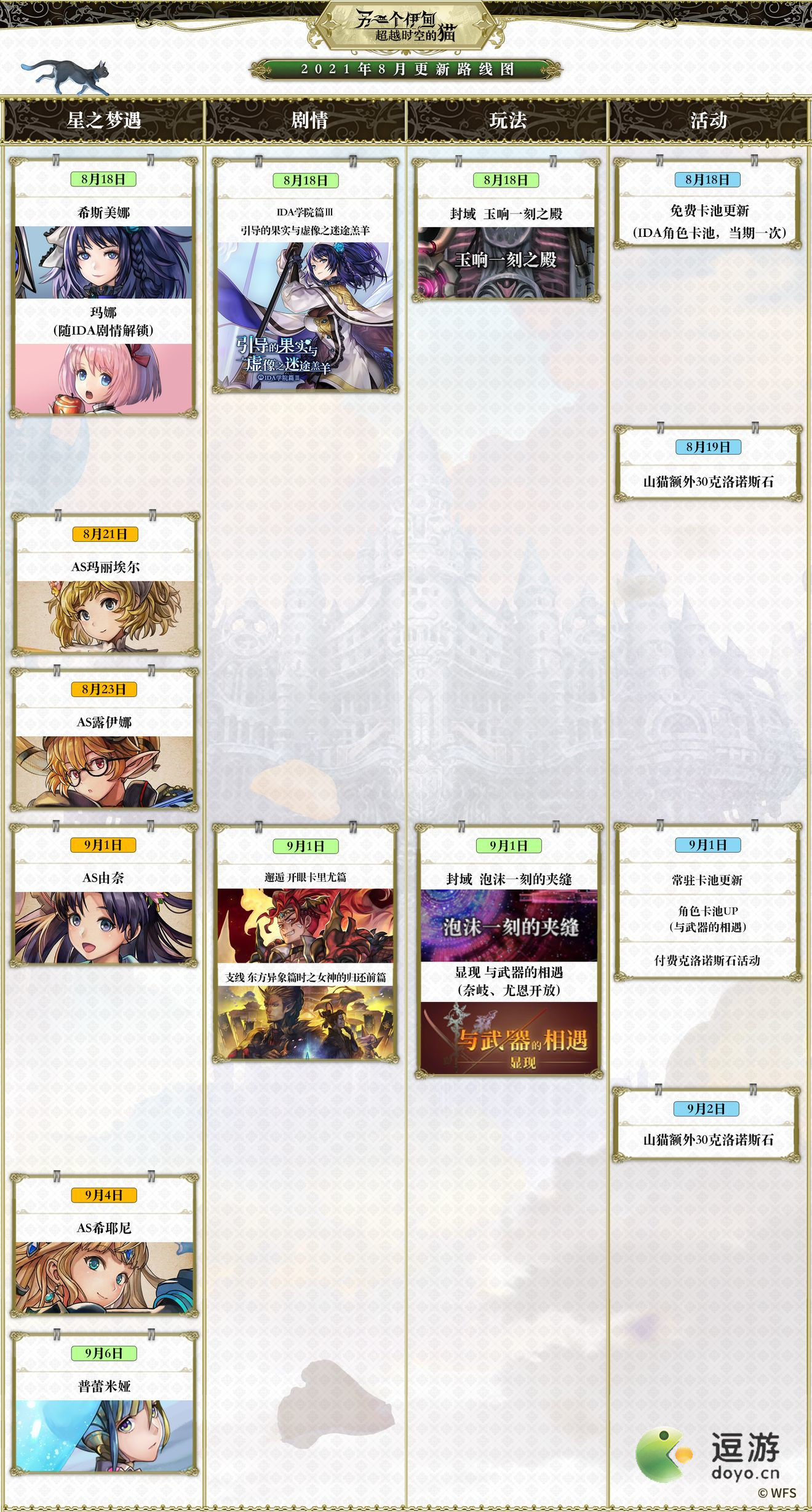 另一个伊甸国服8月版本更新路线图分享