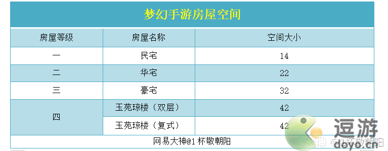 梦幻西游玉苑琼楼四级房扩建指南