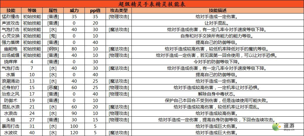 超級精靈手表閃光鎧甲士培養攻略