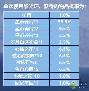 戀與制作人流金歲月活動SSR獲取攻略