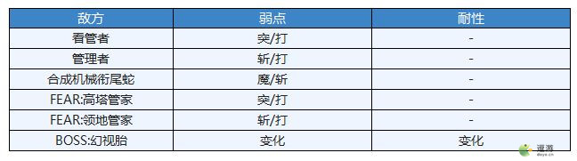 另一个伊甸玉响一刻之殿玩法攻略