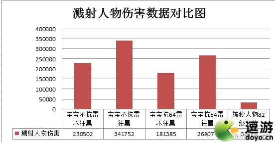 大話西游手游單秒濺射合擊技能使用攻略