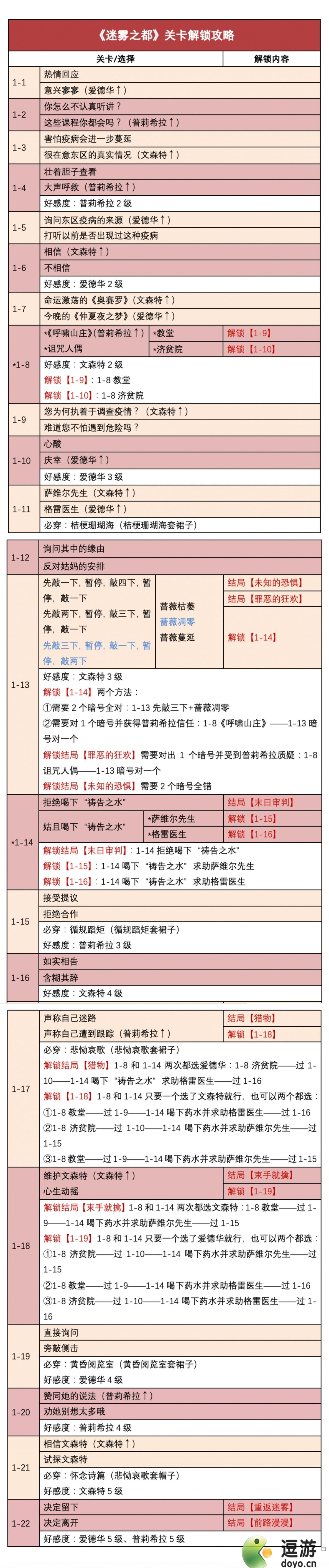 時光公主迷霧之都通關(guān)流程攻略