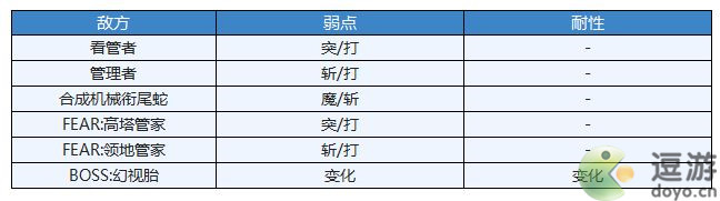 另一個伊甸封域玉響一刻之殿攻略