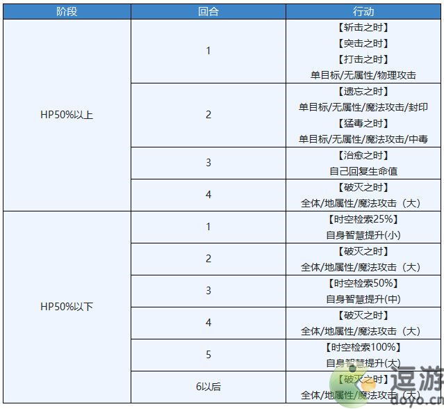 另一個伊甸封域玉響一刻之殿攻略