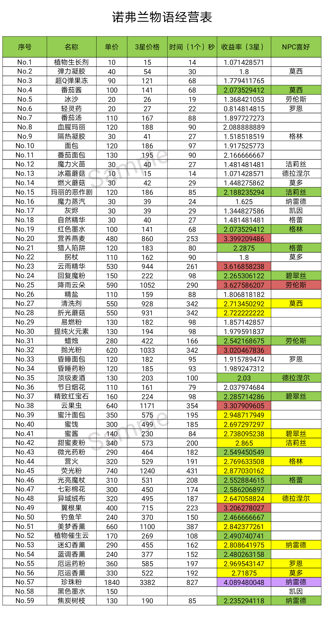 梅花味精生产厂排异味 6年被举报6次