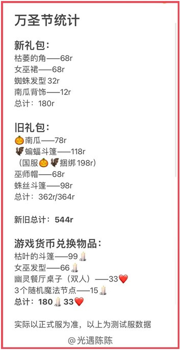 核桃仁有哪些功效，四种吃法是经典，让人更好吸收