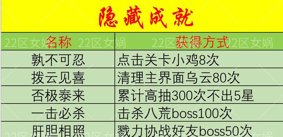 河图寻仙记隐藏成就完成攻略汇总