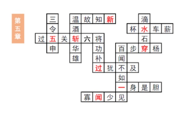 三國志幻想大陸汲汲于學填字答案第五章分享