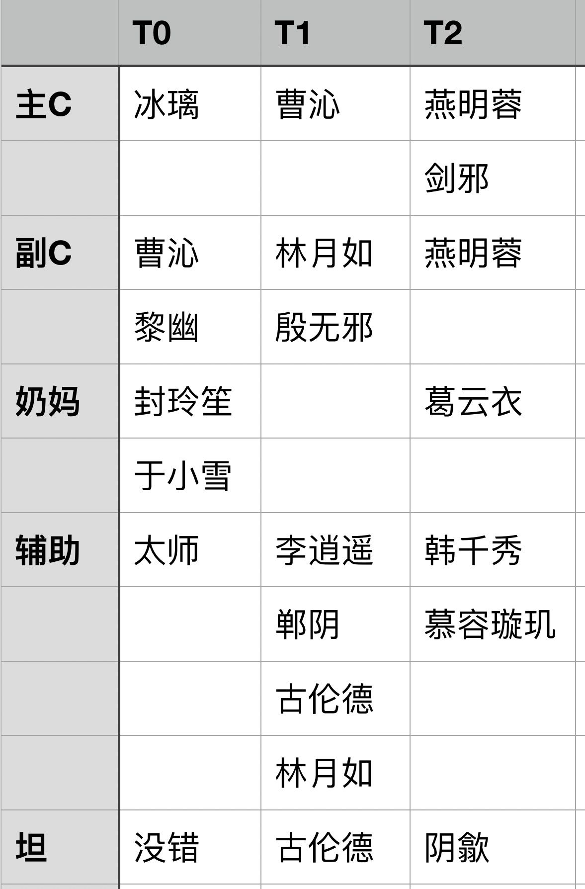 天地劫幽城再临棋子排行推荐一览