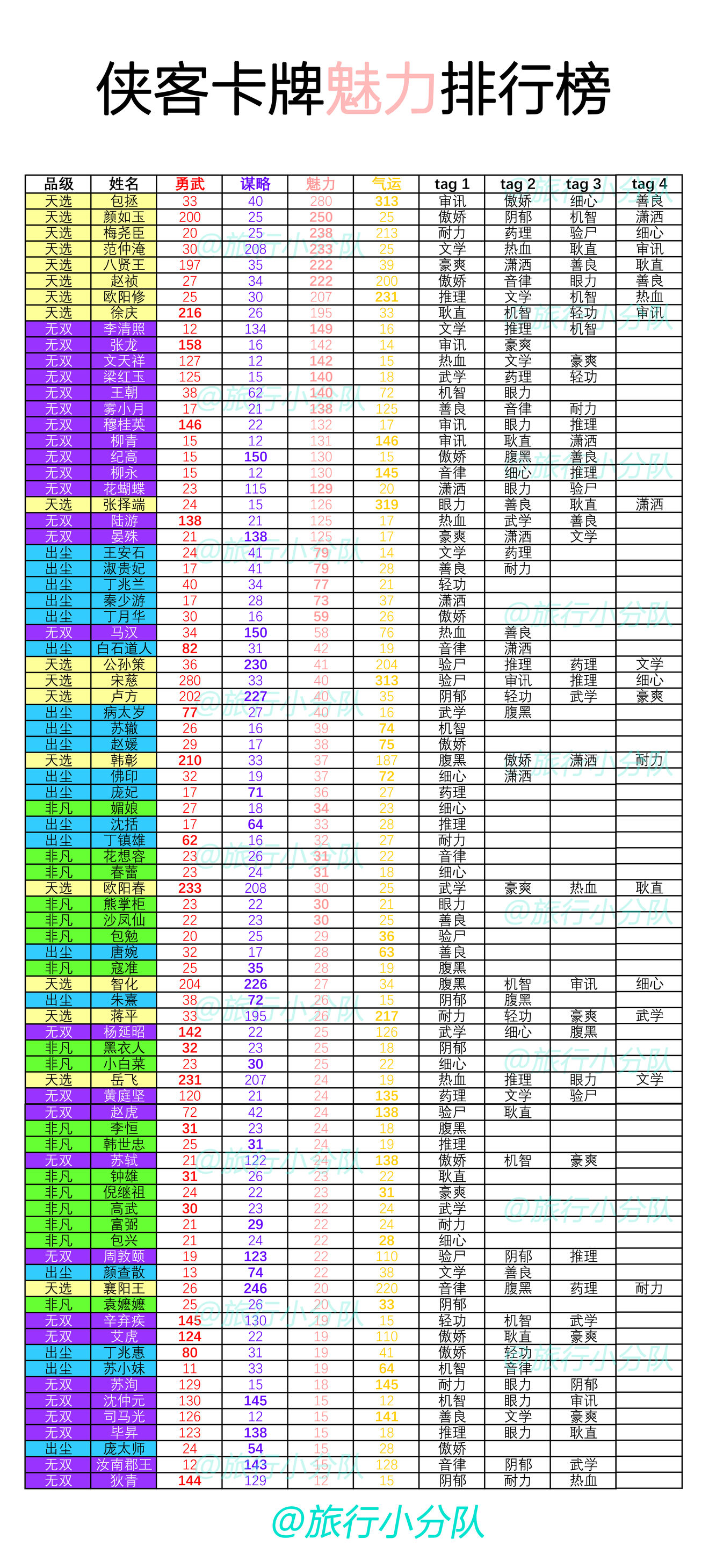 梵花录侠客强度排行榜分享