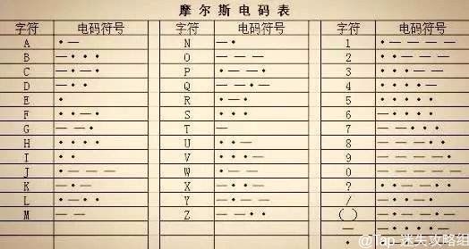 WILL：美好世界新手攻略