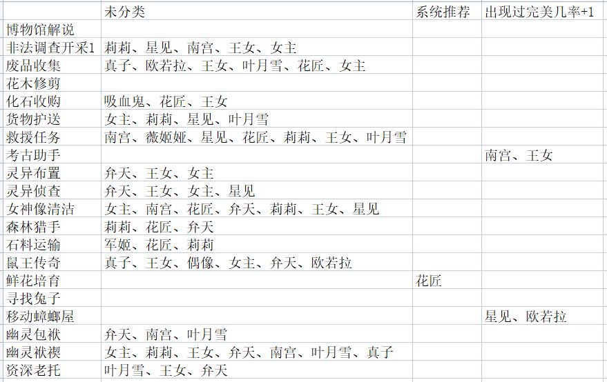 华北空管局通信网络中心开展飞行计划管理系统AIDC技术培训