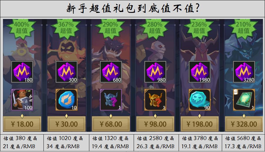 惡魔秘境氪金性價比分析