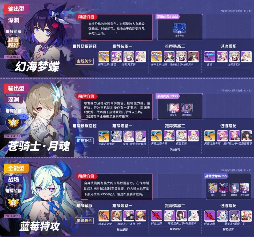 崩壞三5.1女武神排行榜分享