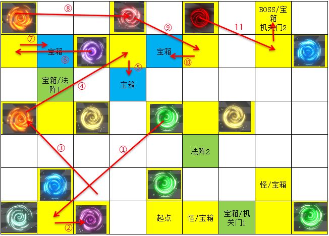 遇见龙时空幻境次元迷阵全宝箱收集