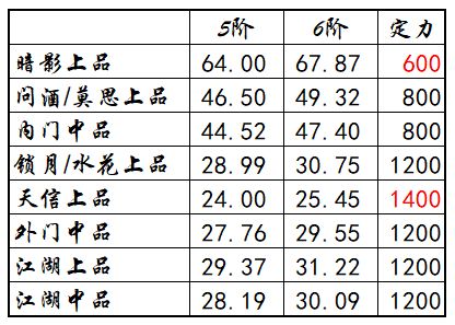 江湖悠悠全武学招架分析