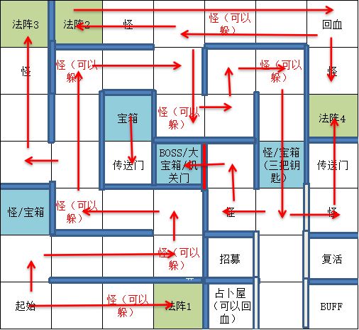 遇见龙邪龙宝库宝箱全收集攻略