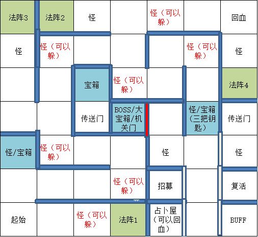 遇见龙邪龙宝库宝箱全收集攻略