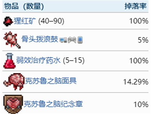 泰拉瑞亚克苏鲁之脑掉落物品汇总
