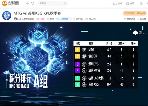 虎牙KPL：貂蝉职业联赛首个五杀，蝉职厦门VG鏖战五局险胜上海RNG.M