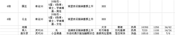 冒險村物語2圖1任務出現(xiàn)條件一覽