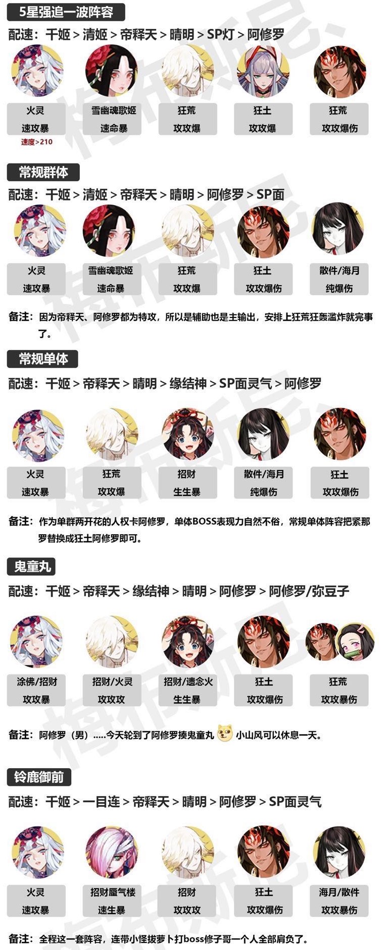 阴阳师超鬼王11月6日day4阵容推荐