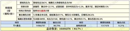 原神胡桃带和璞鸢好还是匣里灭辰好