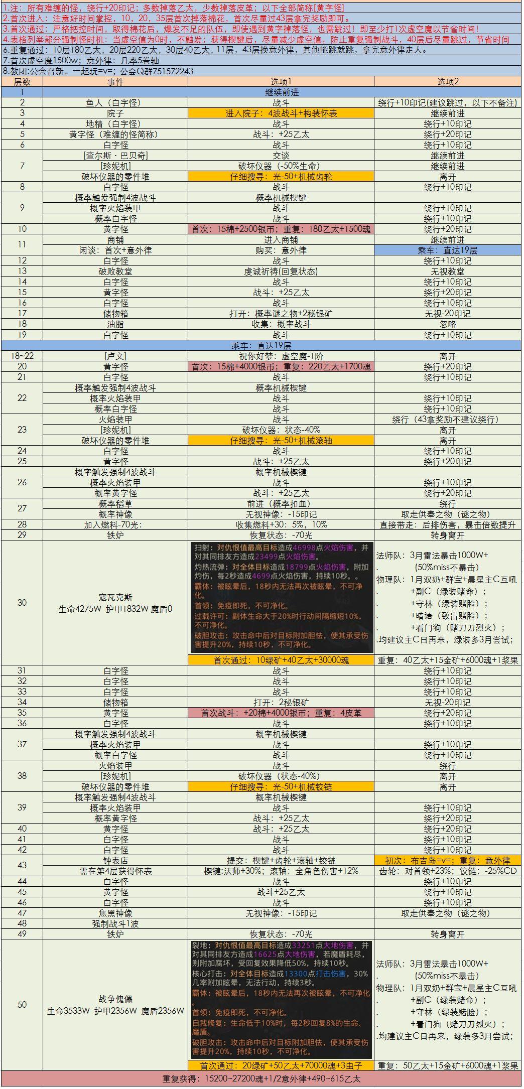 地下城堡3狂乱之镇怎么过