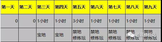 一念逍遥仙山福地悟道详细攻略