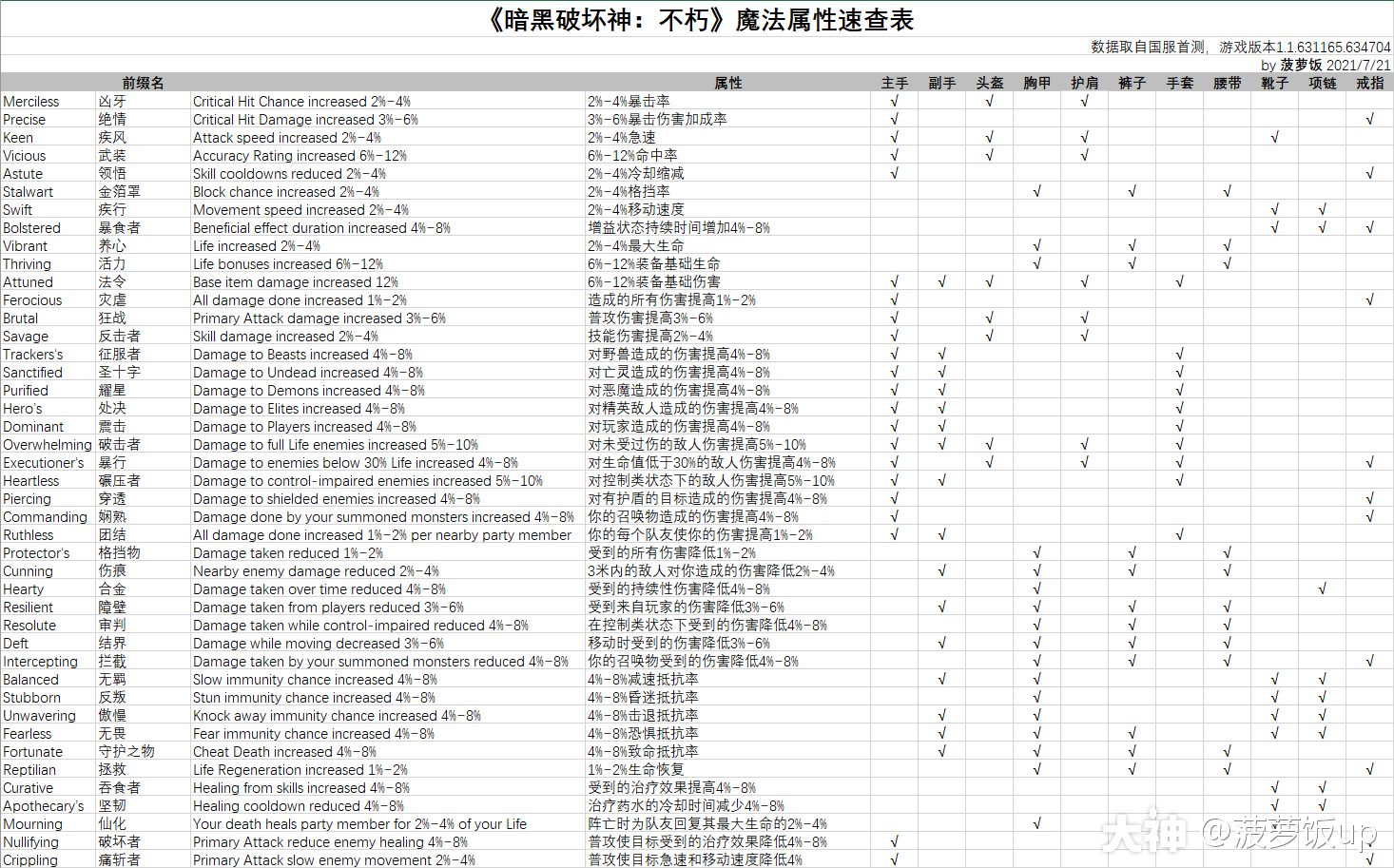 Epic喜减一：《猎人：家性的吸喊》 下周支《拂晓杀机》战《while True: learn()Data Scientist Edition》