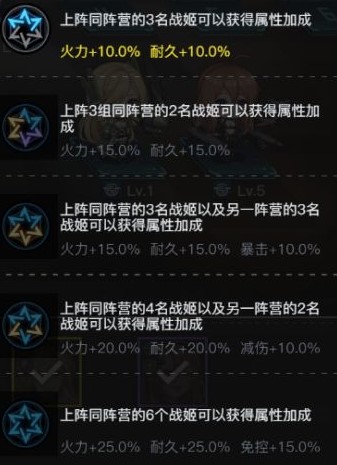 零之战线阵营克制关系介绍