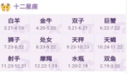 第一星座大全