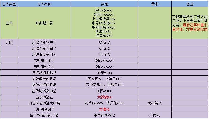 江湖悠悠落雁岛完美通关攻略