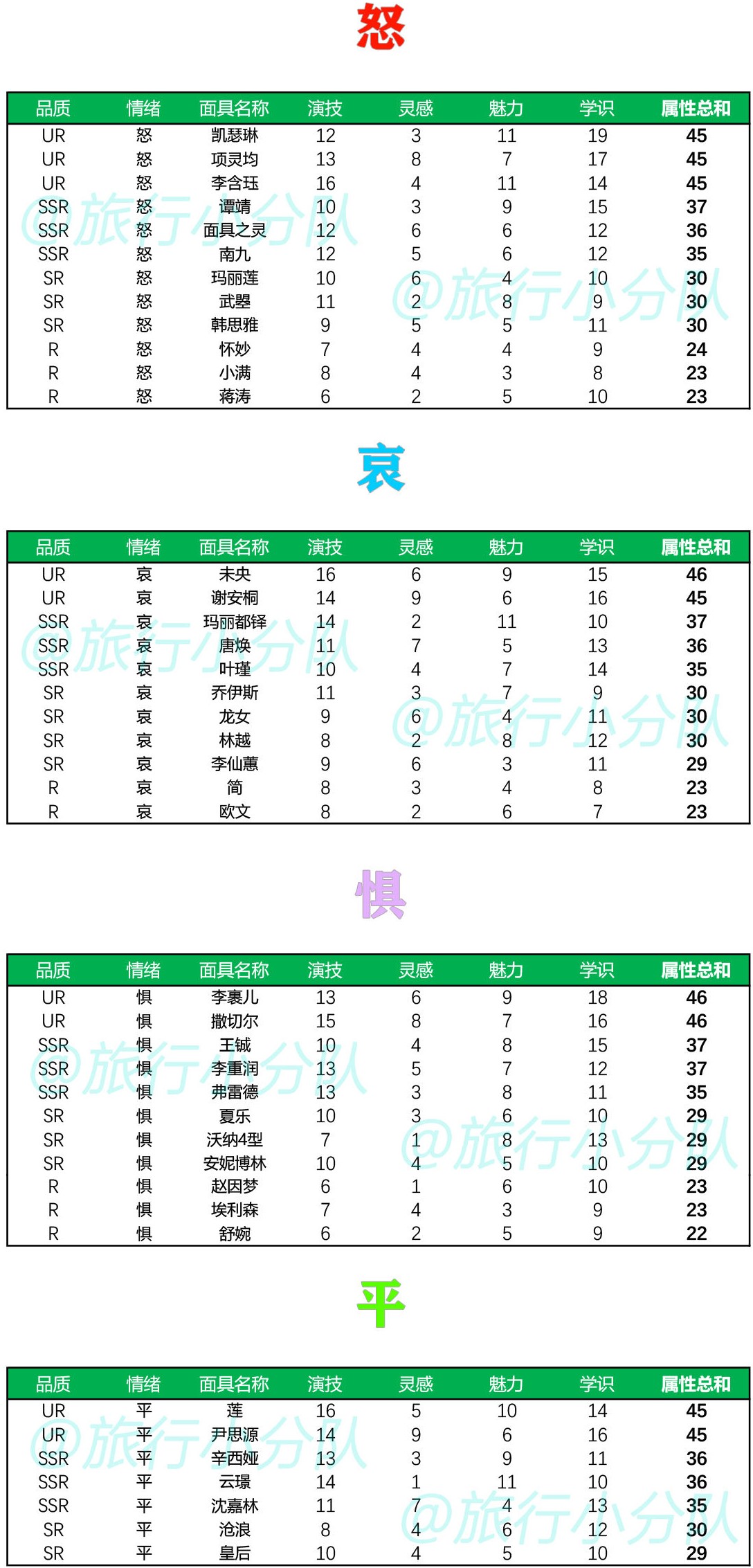 绝对演绎面具排行榜一览