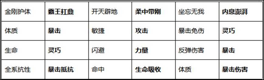 《诺查丹马斯:最后的预止》游戏谍报公布