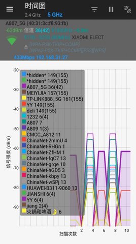 wifi信道