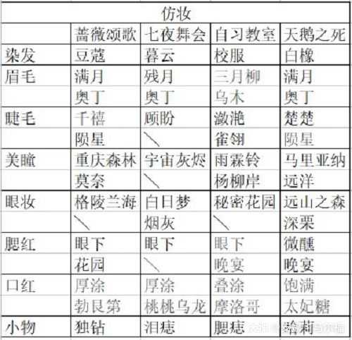 绝对演绎直播仿妆攻略