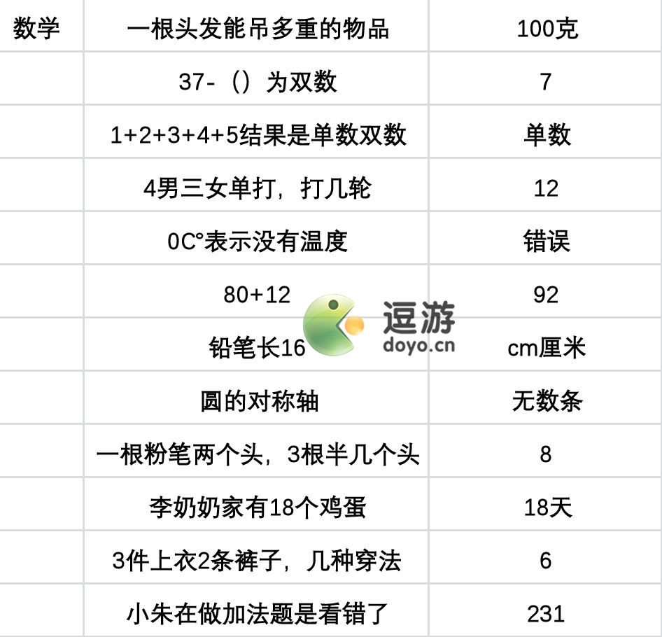 當代人生高考答案分享