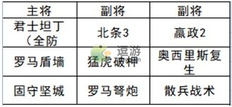 文明与征服北条恐慌队怎么搭配