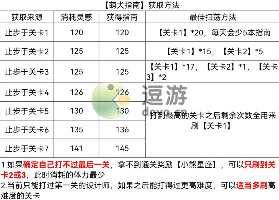 江西空管分局完成昌北机场跑道气象设备维护