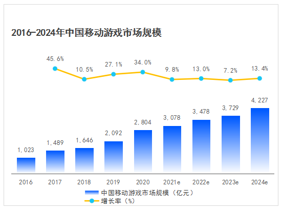 2021硬核联盟白皮书：助力行业发展，坚定为游戏赋能