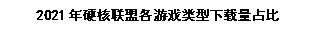 2021硬核联盟白皮书：助力行业发展，坚定为游戏赋能