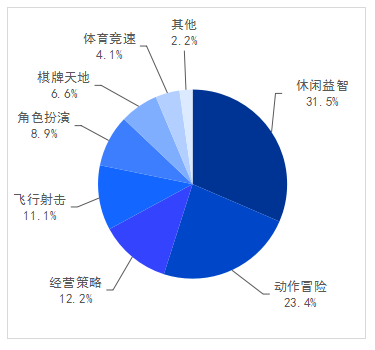 2021硬核联盟白皮书：助力行业发展，坚定为游戏赋能