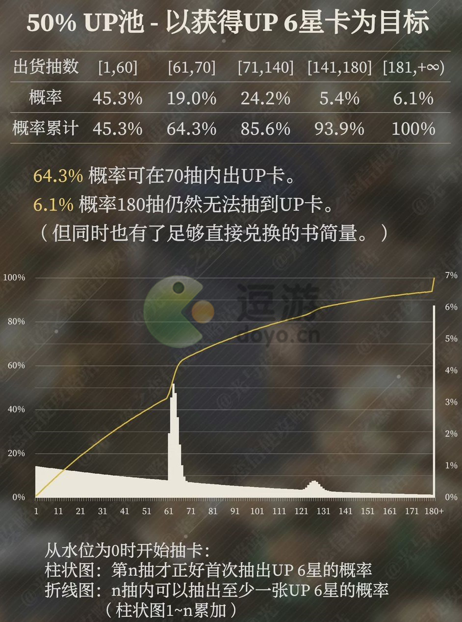 光与夜之恋信使花园抽卡攻略