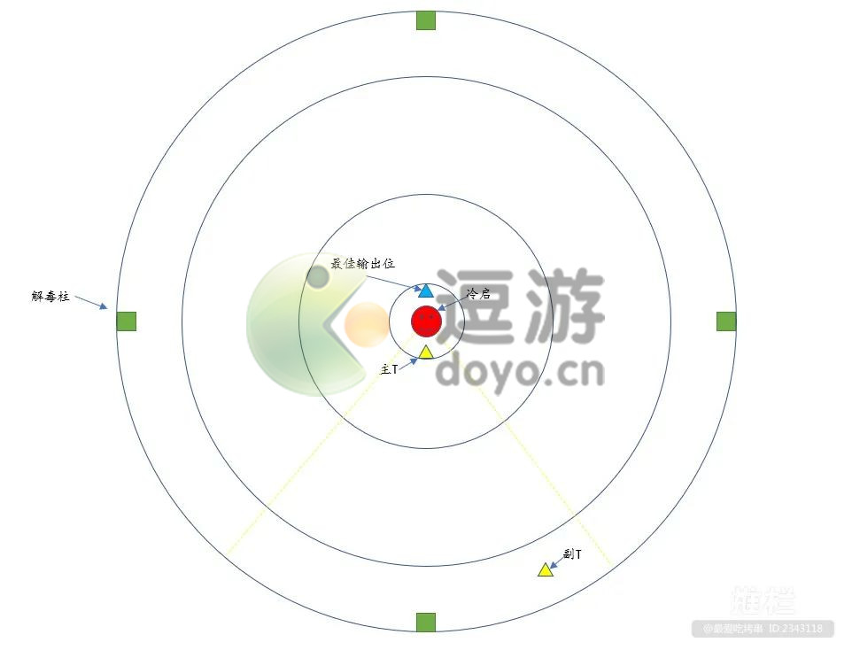 剑侠世界3衡道书血夜遗孤通关阵容及站位推荐